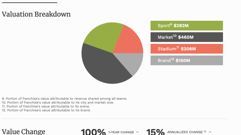 Forbes Evaluation